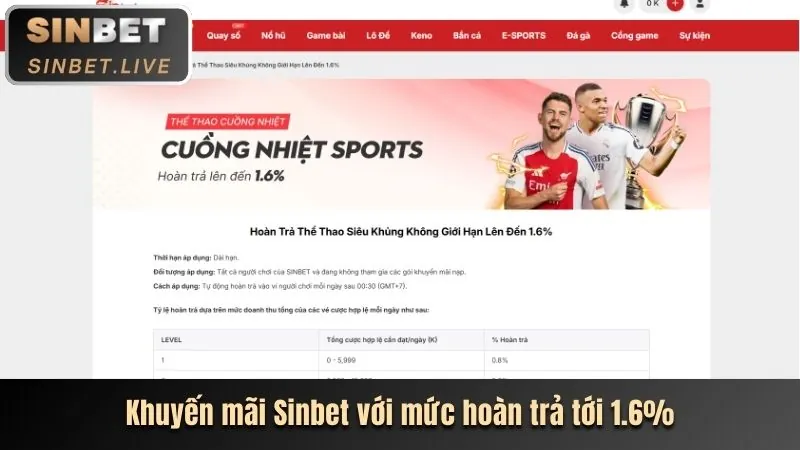 Ưu đãi VIP độc quyền 58 Win VIP